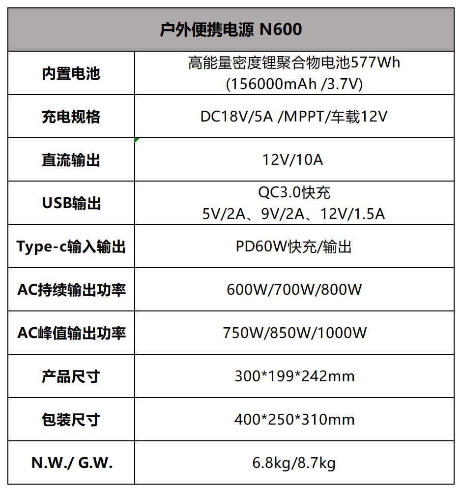 恩悠 户外便携电源N300 600 1000 - 20230428_N600 (2).jpg